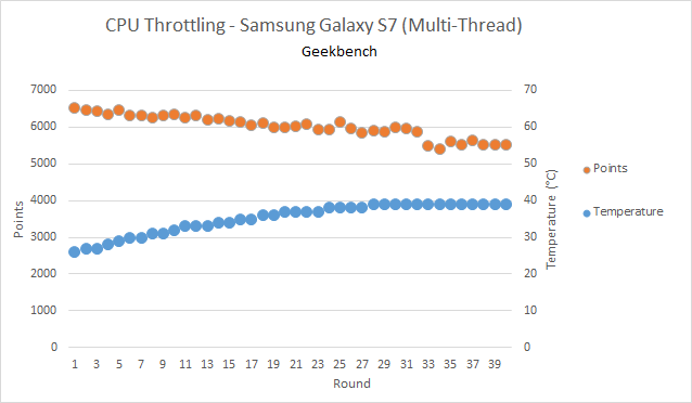 Samsung_GS7_therm_GB_MT