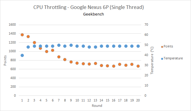 Google_Nexus_6P_therm_GB_ST-1