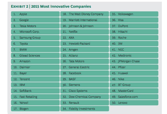 most-innovative-companies_9bd1b