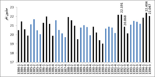 نمودار ۱- تعداد شاغلان کل کشور در فصول مختلف سال

منبع: طرح امارگیری از نیروی کار- مرکز امار ایران

