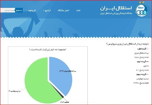اتفاقی عجیب و تاریخی در سایت باشگاه استقلال/ شاهکار هواداران آبی!
