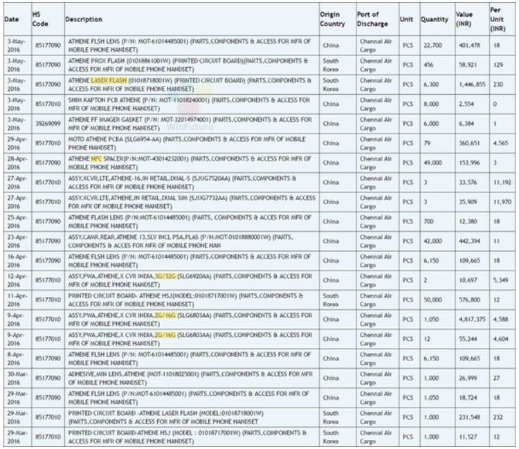 مشخصات موتورولا موتو جی 4 در وب سایت Zauba تایید شد