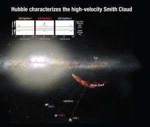 ابری کیهانی که با سرعت به سوی کهکشان ما حرکت می کند!