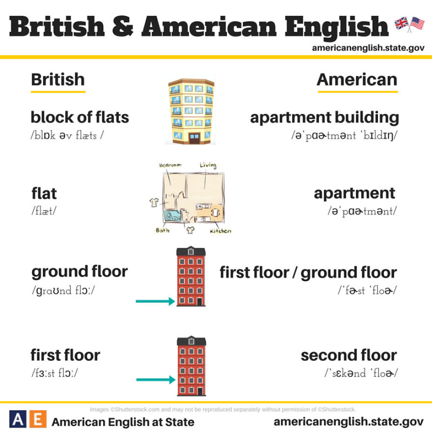 british-american-english-differences-language-12__880