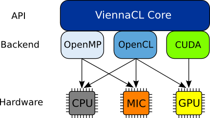 ViennaCL-arch_03