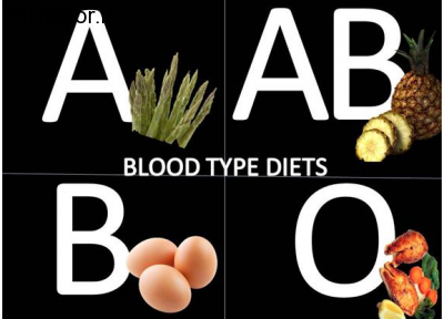 eat-right-for-blood-type