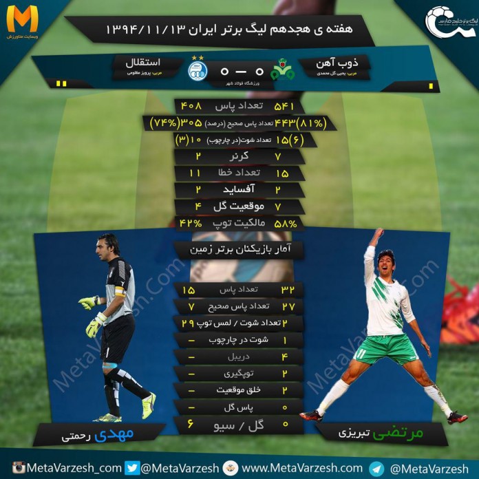 اینفوگرافی/ آمار و ارقام دو تیم فوتبال ذوب آهن و استقلال تهران
