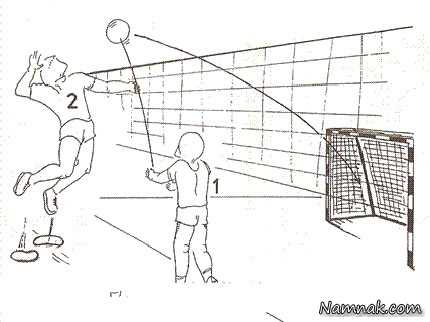 تمرینی برای بهبود هدف گیری هنگام زدن اسپک در والیبال ، تمرین اسپک در والیبال ، حرکت پرش و اسپک