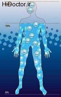 Water-In-Human-Body-4