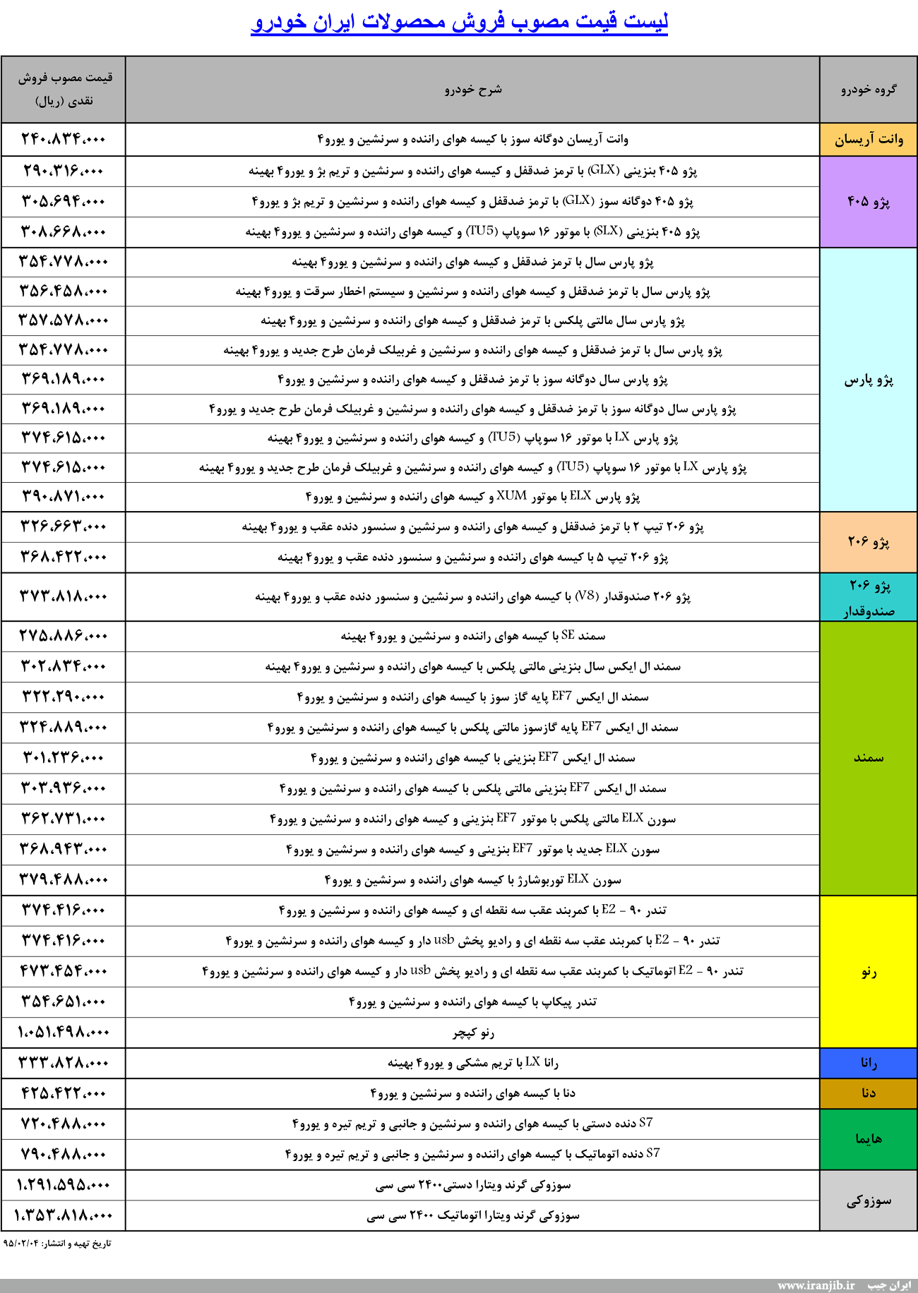 بازار خودرو/ قیمت کارخانه ای محصولات ایران خودرو - اردیبهشت 95