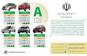 وزارت صنعت جزئیات گزارش کیفی خودروها در نیمه اول امسال را منتشر کرد