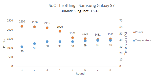 Samsung_GS7_therm_3Dmark-1