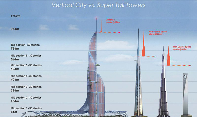 عراق بلندترین برج جهان را می سازد