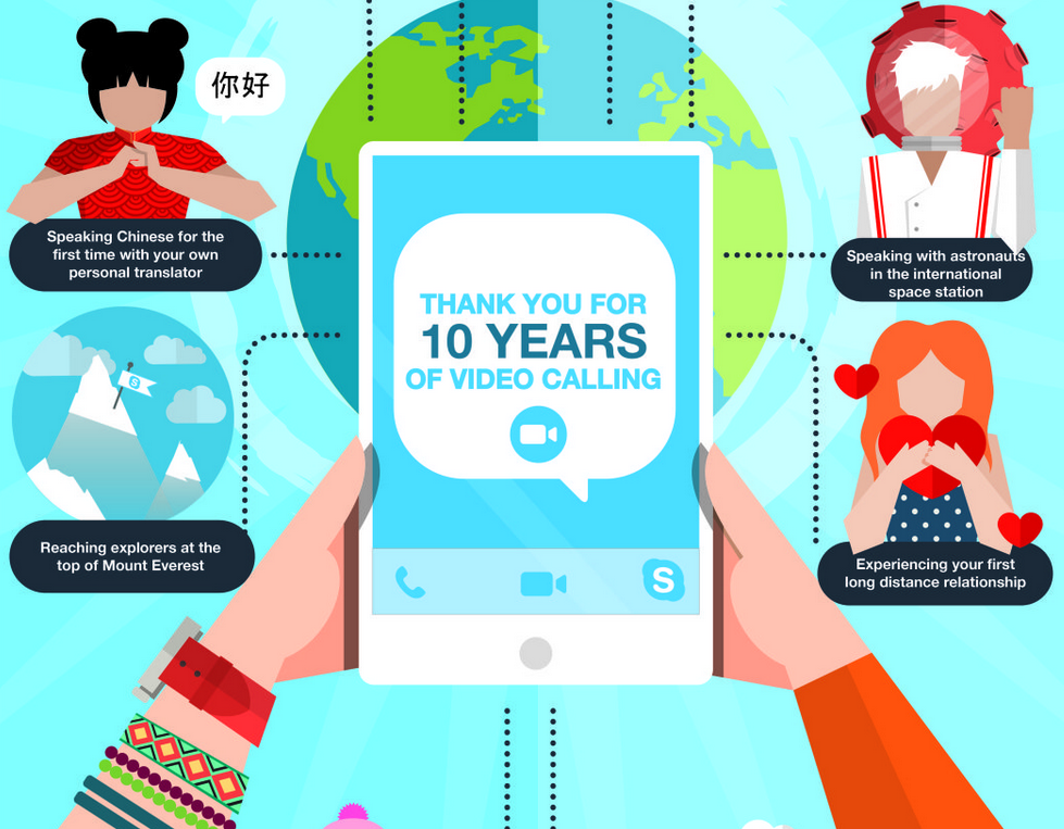 Skype-infographic-celebrates-a-decade-of-video-calling.jpg-2
