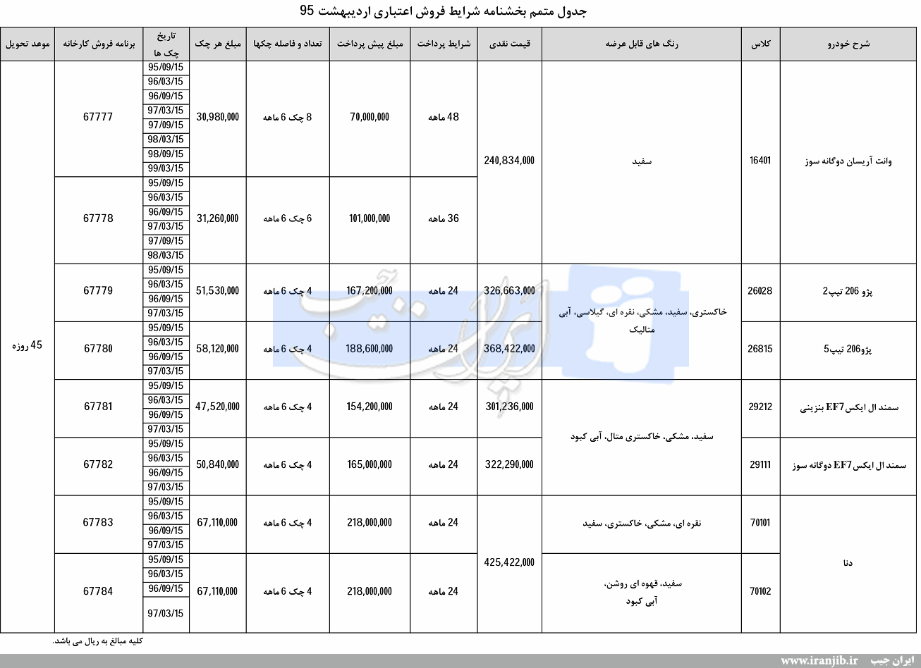 بازار خودرو/ دور جدید فروش اقساطی محصولات «ایران خودرو» / اردیبھشت 95