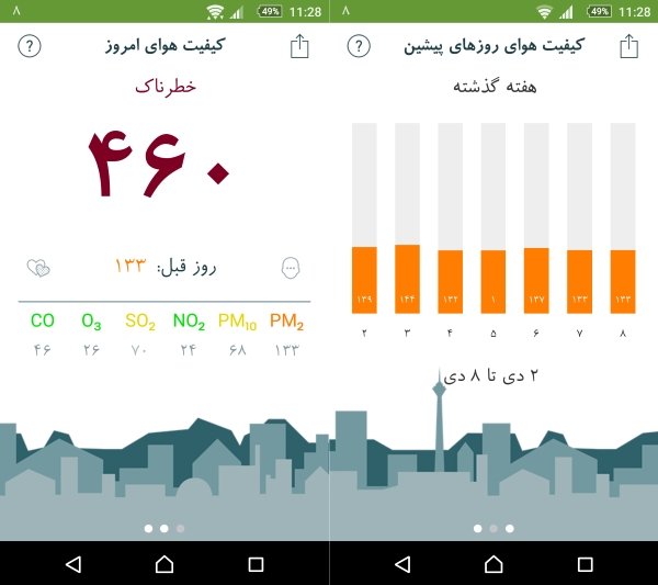 با اپلیکیشن “هوای تهران” همیشه از وضعیت هوای پایتخت مطلع باشید