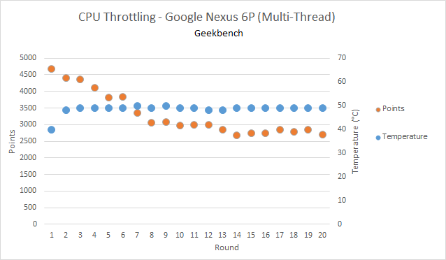Google_Nexus_6P_therm_GB_MT-1