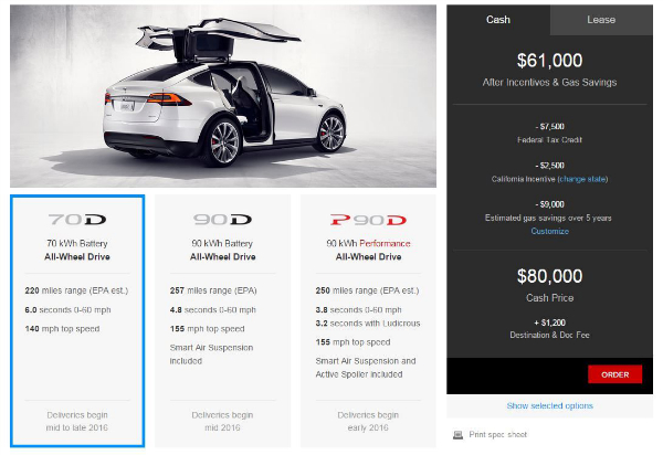 ارزان ترین نمونه از خودروی Model X تسلا ۸۰ هزار دلار قیمت دارد