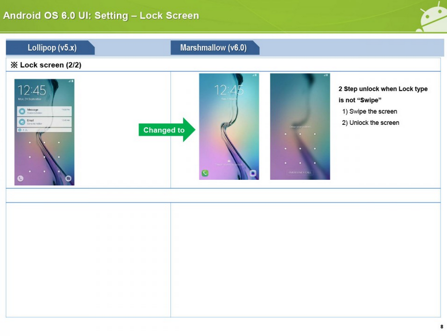 Samsung-Consumer-Consultant-Guide-leaks-for-Android-6.0-on-the-Galaxy-S6-and-Galaxy-S6-edge (6)