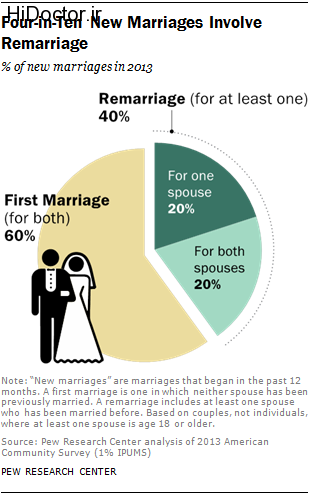 ST_2014-11-14_remarriage-01
