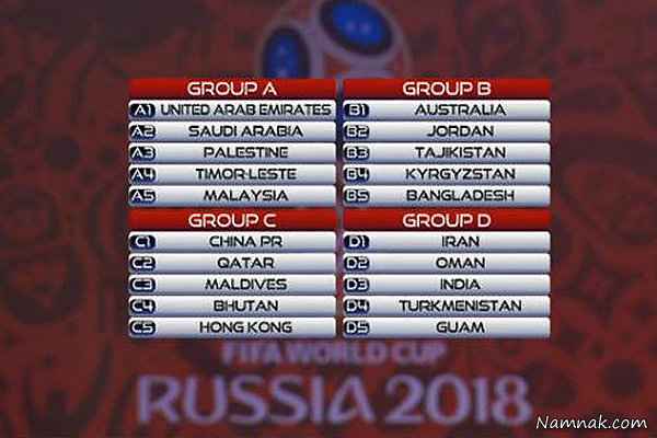 گروه ایران در جام جهانی 2018 ، جام جهانی 2018 ، جام جهانی فوتبال
