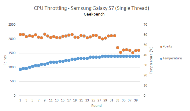 Samsung_GS7_therm_GB_ST