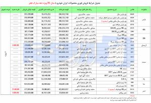 بازار خودرو/ فروش فوری محصولات ایران خودرو با مدل 95 - شرایط دهه فجر