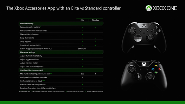 elite_controller_table_ver5-rgb
