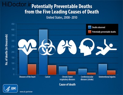 p0501-preventable-deathsB