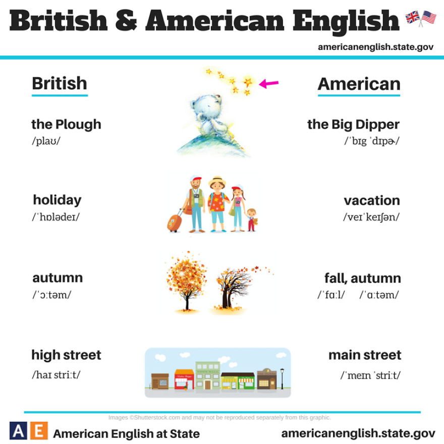 british-american-english-differences-language__880