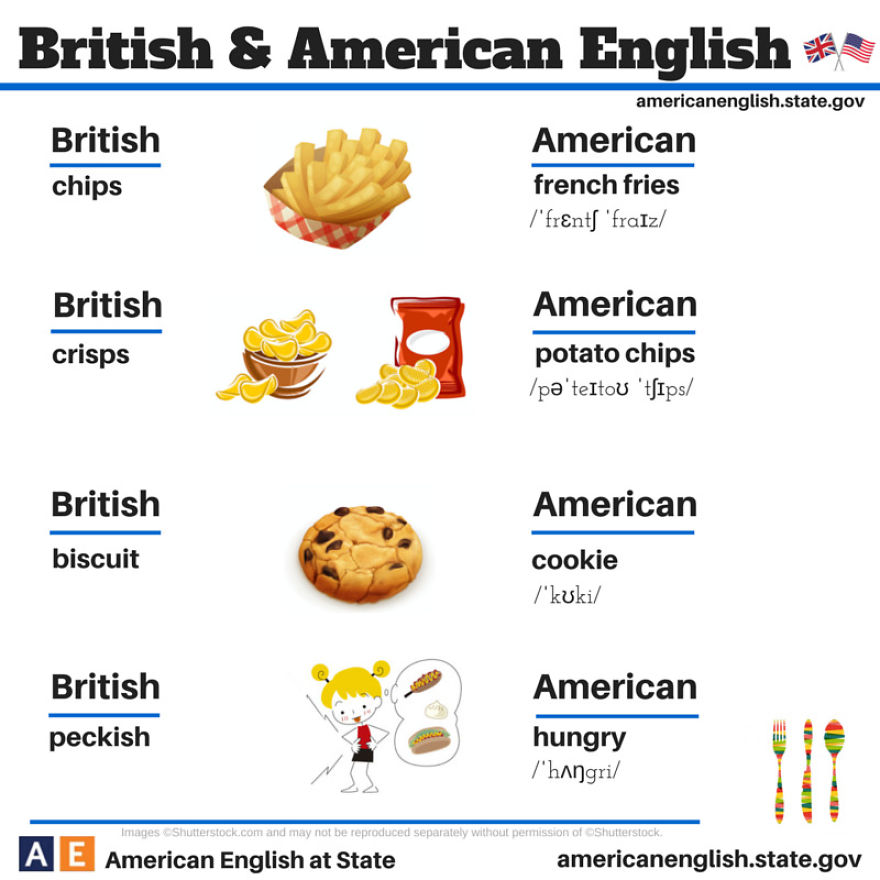 british-american-english-differences-language-19__880