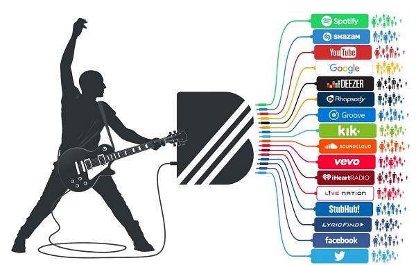 یوتوب شبکه BandPage که مخصوص اهالی موسیقی است را خریداری کرد