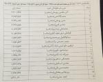 نتایج نهایی انتخابات خبرگان رهبری در استان تهران مشخص شد+ اسامی و تعداد رای 16 عضو منتخب