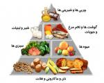 دیابت و نکات تغذیه ای آن (1)