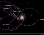 کشف شواهدی از سیاره نهم منظومه شمسی