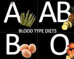 انواع گروه خونی و رژیم های غذایی مربوط به آن ها