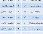 آپارتمان‌های نوساز در تهران چقدر می ارزند+ جدول قیمت