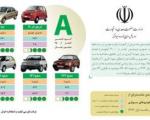 وزارت صنعت جزئیات گزارش کیفی خودروها در نیمه اول امسال را منتشر کرد