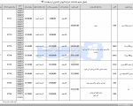 بازار خودرو/ دور جدید فروش اقساطی محصولات «ایران خودرو» / اردیبھشت 95