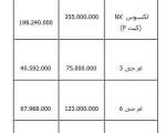 تفاوت هزینه خرید خودرو در دبی و تهران + (جدول)