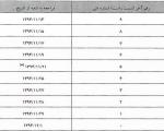 جزئیات پرداخت وجوه سپرده‌گذاران خرد و کلان "ثامن الحجج"