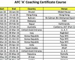 زمان برگزاری کلاس‌های A و پرولایسنس AFC در سال 2016 اعلام شد