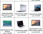 آخرین قیمت انواع لپ تاپ Apple +جدول