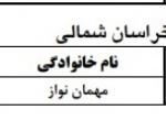منظور هاشمی رفسنجانی از استان های تک نامزدی کدام استان هاست؟ (+جدول)