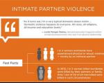 تک‌برگ؛چرا محو خشونت علیه زنان مهم‌است؟