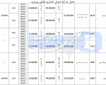 فروش اقساطی محصولات ایران خودرو ویژه نوروز 95