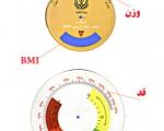تناسب اندام/ گردونه BMI چیست؟