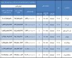 افزایش قیمت شدید محصولات هیوندای در ایران