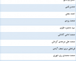 اخبار انتخابات/آخرین نتایج انتخابات خبرگان رهبری در سراسر ایران