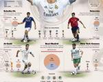خداحافظی جهان فو‌تبا‌ل با «رائول گونسالس»
